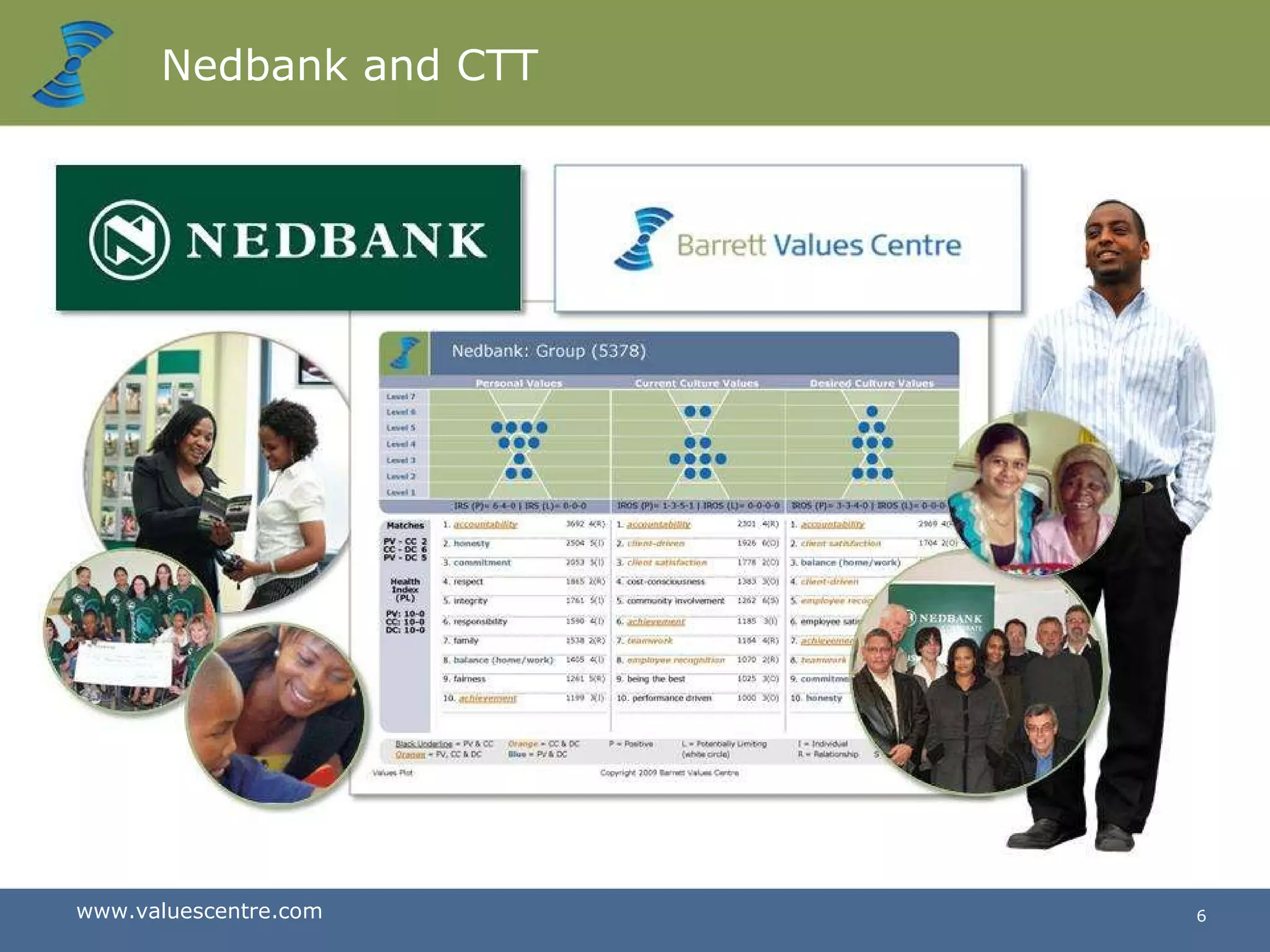 Nedbank and CTT 