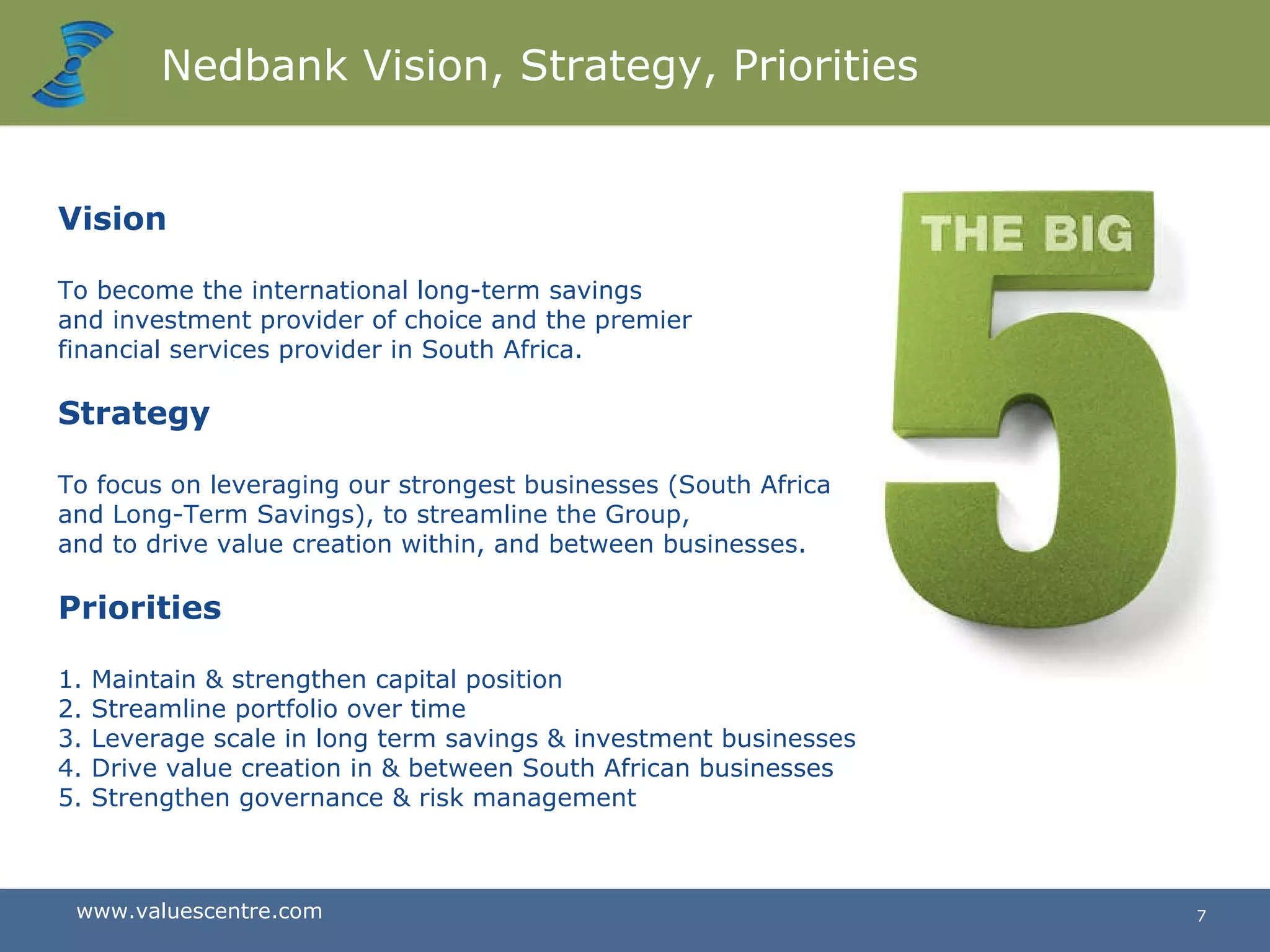 Nedbank Vision, Strategy, Priorities Vision To become the international long-term savings  and investment provider of choice and the premier  financial services provider in South Africa. Strategy To focus on leveraging our strongest businesses (South Africa  and Long-Term Savings), to streamline the Group,  and to drive value creation within, and between businesses. Priorities 1. Maintain & strengthen capital position 2. Streamline portfolio over time 3. Leverage scale in long term savings & investment businesses 4. Drive value creation in & between South African businesses 5. Strengthen governance & risk management 