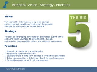 Barrett Values Nedbank Web Seminar | PPT