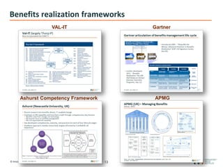 © Innovation Value Institute 2013 13
Benefits realization frameworks
VAL-IT Gartner
Ashurst Competency Framework APMG
 
