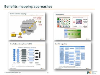 © Innovation Value Institute 2013 14
Benefits mapping approaches
 