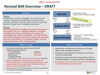 © Innovation Value Institute 2013 25
Revised BAR Overview – DRAFT
Definition
• Incorporates systematic, objective and consistent
organizational approaches to:
– Clear Identification - Valuation
– Realization Planning - Enablement
– Measurement - Harvesting
– Tracking & reporting
… of the benefits and resulting value from IT enabled investments.
• Leadership capabilities communicating IT direction and
business value culture orientation, focusing attention on the
required behavioural change and also fostering an ethos of
continuous learning & improvement
• A Value culture in which Management maximizes contribution
of IT towards achieving business goals
• Identification, development and evaluation of strategic
options (refer to Strategic Planning)
• Tracking and controlling direct and indirect costs (refer to
Total Cost of Ownership)
• Execution of projects within their set parameters (refer to
Portfolio Management, Program and Project Management)
• Prioritization and selection of the investment portfolio (refer
to Portfolio Planning and Prioritization)
What’s out of scope
Stage 4:
Establishing a common language, measurement and
valuation approach for stakeholders to express the
potential, and document the actual business value and
benefits realized from IT enabled investments.
Revised:
Embedding benefits management practices throughout
the full life cycle of an investment decision, including
managing the cultural and behavioural change that
technology both shapes and enables, such that benefits
are actively managed, and value is created and sustained
both from investments in IT-enabled change, and from
ongoing operation of the resulting assets.
• Organizational target
• Usually a step in company strategy
• Overriding business value gains
• Created to support business
objectives
• Outcome of IT enabled change
investment
• Delivered to stakeholders
• Contribute to business value delivery
Objectives
Business Value
Business Benefits
Calculate
Calculate
Defines
Defines
What’s in scope
DRAFT – For Discussion Only
 