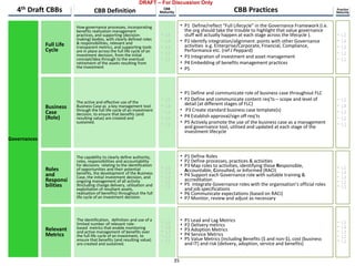 Governances
Business
Case
(Role)
Roles
and
Responsi
bilities
Relevant
Metrics
The active and effective use of the
Business Case as a key management tool
through the full life cycle of an investment
decision, to ensure that benefits (and
resulting value) are created and
sustained.
The capability to clearly define authority,
roles, responsibilities and accountability
for decisions relating to the identification
of opportunities and their potential
benefits, the development of the Business
Case, the initial investment decision, and
ongoing management of all activity
9including change delivery, utilisation and
exploitation of resultant assets,
realisation of benefits) throughout the full
life cycle of an investment decision.
The identification, definition and use of a
limited number of relevant role-
based metrics that enable monitoring
and active management of benefits over
the full life cycle of an investment, to
ensure that benefits (and resulting value)
are created and sustained.
• L5
• L4
• L3
• L2
• L1
• L5
• L4
• L3
• L2
• L1
• L5
• L4
• L3
• L2
• L1
• P1 Define and communicate role of business case throughout FLC
• P2 Define and communicate content req’ts – scope and level of
detail (at different stages of FLC)
• P3 Create standard business case template(s)
• P4 Establish approval/sign off req’ts
• P5 Actively promote the use of the business case as a management
and governance tool, utilised and updated at each stage of the
investment lifecycle
• P1 Define Roles
• P2 Define processes, practices & activities
• P3 Map roles to activities, identifying those Responsible,
Accountable, Consulted, or informed (RACI)
• P4 Support each Governance role with suitable training &
accreditation
• P5 Integrate Governance roles with the organisation’s official roles
and job specifications
• P6 Communicate expectations (based on RACI)
• P7 Monitor, review and adjust as necessary
• P1 Lead and Lag Metrics
• P2 Delivery metrics
• P3 Adoption Metrics
• P4 Service Metrics
• P5 Value Metrics (including Benefits ($ and non-$), cost (business
and IT) and risk (delivery, adoption, service and benefits)
• L5
• L4
• L3
• L2
• L1
• L5
• L4
• L3
• L2
• L1
• L5
• L4
• L3
• L2
• L1
Full Life
Cycle
How governance processes, incorporating
benefits realization management
practices, and supporting (decision-
making) bodies, with clearly defined roles
& responsibilities, relevant and
transparent metrics, and supporting tools
are in place across the full life cycle of an
investment decision, from the initial
concept/idea through to the eventual
retirement of the assets resulting from
the investment
• L5
• L4
• L3
• L2
• L1
• P1 Define/reflect “Full Lifecycle” in the Governance Framework (i.e.
the org should take the trouble to highlight that value governance
stuff will actually happen at each stage across the lifecycle ).
• P2 Identify integration/alignment points with other Governance
activities e.g. Enterprise/Corporate, Financial, Compliance,
Performance etc. (ref J Peppard)
• P3 Integration of investment and asset management
• P4 Embedding of benefits management practices
• P5
• L5
• L4
• L3
• L2
• L1
4th Draft CBBs CBB
Maturity CBB Practices Practice
MaturityCBB Definition
DRAFT – For Discussion Only
35
 