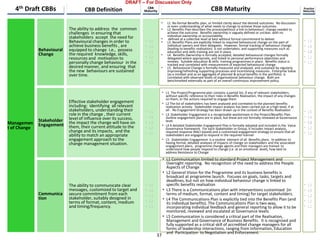 Behavioural
Change
Stakeholder
Engagement
The ability to address the common
challenges in ensuring that
stakeholders accept the need for
Behavioural changes in order to
achieve business benefits , are
equipped to change i.e., possess
the required knowledge, skills,
resources and motivation to
personally change behaviour in the
desired manner, and ensuring that
the new behaviours are sustained
over time.
Effective stakeholder engagement
including: identifying all relevant
stakeholders, understanding their
role in the change , their current
level of influence over its success,
the impact the change will have on
them, their current attitude to the
change and its impacts, and the
ability to match an appropriate
engagement approach to the
change management situation.
• L5
• L4
• L3
• L2
• L1
• L5
• L4
• L3
• L2
• L1
• L1. No formal Benefits plan, or limited clarity about the desired outcomes. No discussion
or even understanding of what needs to change to achieve those outcomes.
• L2. Benefits Plan describes the process(without a link to behaviour) change needed to
achieve the outcome. Benefits ownership is vaguely defined or unclear, with no
individual ownership or accountability
• defined at a collective level at best without formal commitment to deliver
• L3. Benefits Plans are explicitly linked to required behavioural change on the part of
individual owners and their delegates. However, formal tracking of behaviour change
(leading to benefits realisation) is not undertaken, and supporting measures such as
education and skills training are not in place.
• L4. Benefits Ownership is formally accepted, detailed behavioural changes formally
delegated where appropriate, and linked to personal performance objectives and
reviews. Suitable education & skills training programmes in place. Benefits status is
tracked and correlated with measurement of expected behavioural change
• L5. Behavioural Change is formally measured and analysed, and sustained by regularly
improving/refreshing supporting processes and incentivising measures. Enterprise Value
(as a mindset and as an aggregate of planned & actual benefits in the portfolio) is
correlated with observed levels of organisational behaviour change. Both are
benchmarked externally as part of an overall continuous improvement policy.
• L1. The Project/Programme plan contains a partial list, if any of relevant stakeholders,
without specific reference to their roles in Benefits Realisation, the impact of any changes
on them, or the actions required to engage them
• L2 The list of stakeholders has been analysed and correlated to the planned benefits
realisation activity. Stakeholder impact analysis has been carried out at a high level, if at
all . No Engagement Strategy has been drawn up in the context of Benefits Realisation
• L3. Stakeholder Engagement is a recognisable workstream in the Project/Benefits Plan.
Outline engagement plans are in place, but these are not formally reviewed at Governance
level.
• L4 A detailed Stakeholder Engagement Plan is formally adopted and included in the Value
Governance framework. For each Stakeholder or Group, It includes impact analysis,
required response (RACI-based) and a customised engagement strategy to ensure that all
stakeholders are engaged to respond in the required manner
• L5. Stakeholder Engagement is a routine element of all Benefits plans. In addition to
having formal, detailed analyses of impacts of change on stakeholders and the associated
engagement plans, programme change agents and their managers are trained to
understand how people respond to change (i.e. at an emotional level), how best to
address Resistance to Change
• L5
• L4
• L3
• L2
• L1
• L5
• L4
• L3
• L2
• L1
Managemen
t of Change
4th Draft CBBs CBB
Maturity CBB Maturity Practice
MaturityCBB Definition
Communica
tion
The ability to communicate clear
messages, customized to target and
secure commitment from each
stakeholder, suitably designed in
terms of format, content, medium
and timing/frequency.
• L5
• L4
• L3
• L2
• L1
• L1 Communication limited to standard Project Management and
Oversight reporting. No recognition of the need to address the People
Aspects of Change
• L2 General Vision for the Programme and its business benefits is
broadcast at programme launch. Focuses on goals, tasks, targets and
deadlines, but not on how individual behaviour change is linked to
specific benefits realisation
• L3 There is a Communications plan with interventions customised (in
terms of medium, format, content and timing) for target stakeholders.
• L4 The Communications Plan is explicitly tied into the Benefits Plan (and
its individual benefits). The Communications Plan is two-way,
incorporating individual feedback and general reporting to allow it to be
monitored, reviewed and escalated at Governance levels.
• L5 Communication is considered a critical part of the Realisation,
Management and Governance of Business Benefits. It is recognised and
fully supported as a critical skill of accredited change managers for all
forms of leadership interactions, ranging from Information, Education
and Participation to Negotiation and Enforcement.
• L5
• L4
• L3
• L2
• L1
DRAFT – For Discussion Only
37
 