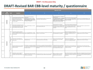 © Innovation Value Institute 2013 39
Q #
CBB
Category
CBB Question 1 2 3 4 5
1
Commonpurpose
To what extent does the leadership create an
environment where everyone understands the
purpose, direction and values of the
organization, as well as the purpose of
investments in IT-enabled change, and their
part in that change?
Limited awareness with little formal
communication
Little formal communication, achieving
limited awareness with a focus on local
priorities, expressed in local, specialised
terminology and language BF
Some understanding based largely on incomplete one-way
communication (talking a “good story”)
Wider understanding based on engagement at
management levels
Wider understanding based on engagement
at management levels, with IT and business
managers using common language to
express to each other their understanding of
the overall mission, values and beliefs
Broad understanding and growing commitment
based on inclusive and on-going engagement
with all staff at all levels, within both IT and
Business communities
Internalization and commitment (working as “one”)
based on on-going reinforcement (“walking the talk”)
2
ValueCulture
To what extent has the organization evolved
from focusing on technology to creating and
sustaining value from the business change
that technology both shapes and enables?
Focus is on the technology as a cost to be
minimized.
Awareness that technology shapes and enables business change,
which contributes business value.
Understanding of the role of effective
enterprise governance in managing a portfolio
of investments in business change such that
their expected contribution to business value
is optimized.
Full and visible commitment to the governance
discipline required to ensure that investments
in business change contribute to business
value, including alignment of the incentive
system.
Continual reinforcement of a corporate culture of
business value.
3
FullLifeCycle
To what extent are benefits management
capabilities embedded throughout the full life
cycle of an investment from initial planning to
asset retirement?
Focus is on technology delivery - no formal
benefits management processes are applied
Benefits planning capabilities are applied to some investments,
but there is a lack of consistency
Benefits planning and delivery capabilities are
consistently applied to all investments
Benefits planning, delivery and harvesting
capabilities are embedded throughout the full
life cycle of an investment decision for all
investments
Business cases are reviewed, updated and re-evaluated
throughout the full life cycle of a investment
4
BusinessCase
(Role)
To what extent, and how effectively are
business cases used to create and sustain
business value?
No formal process exists to justify investment
using business cases
Business cases are ad hoc, largely focused on cost, and used on
a project-by-project basis to secure funding
Business cases are required for all major
investments and have some linkage to
business value
Business cases are required for all
investments and include benefits realization
plans, but are not updated after approval
Business cases are reviewed, updated and re-evaluated
throughout the full life cycle of a investment
5
Rolesandresponsibilities
How clearly defined are the accountabilities
related to the realization of value from IT-
enabled investments?
The IT function is accountable for the delivery
of IT capabilities and maintaining continuity
of IT services. No accountability is established
for benefits realization
The IT function is accountable for delivering IT capabilities and
services as agreed with the business. Some individuals take
responsibility for benefits realization without commitment from
the business
IT and the business share accountability for
implementing IT-enabled change. There is
increasing focus on benefits but individual
roles and responsibilities are unclear
Accountabilities for optimizing benefits from
individual investments are clearly assigned,
accepted and monitored
Accountability for maximizing the value from the
investment portfolio is clearly assigned, accepted and
monitored
6
RelevantMetrics
To what extent are metrics related to the
realization of value from IT-enabled
investments clearly defined and broadly used
?
Some simple financial metrics exist and are
applied on an individual basis. No consistent
or effective tracking of benefits.
More sophisticated financial metrics exist, but are not applied
consistently. No consistent or effective tracking of benefits.
Benefits are tracked for all individual
investments using basic measures of
alignment, financial value and risk
Robust “lead” and “lag” metrics of alignment,
financial and non-financial value and risk are
established at the individual investment and
portfolio level
Robust metrics of alignment, financial and non-financial
value and risk are established, reviewed and adjusted
across the full life cycle of individual investments, and
for all portfolios
Maturity Levels
LeadershipGovernanceDRAFT-Revised BAR CBB-level maturity / questionnaire
DRAFT – For Discussion Only
 
