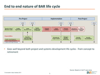 © Innovation Value Institute 2013
End to end nature of BAR life cycle
• Goes well beyond both project and systems development life cycles - from concept to
retirement
Specify Critical
Business Goals
Qualify
Opportunity
Initial
Business Case
Vendor
Qualification
& Selection
Program
Initiation
Scope
Definition
Program
Execution
Go-Live &
Stabilisation
Pre-Project
Gateway
Review 1
Implementation
Gateway
Review 2
Gateway
Review 3
Gateway
Review 5
Post
Production
Support
Gateway
Review 4
Post-Project
Benefits-led
Scope Control
Change &
Benefits
Monitoring
Business-level Project Governance
Benefits / Value Management
Project / Program Management
Responsibilities:
Benefits /
Outcomes Map
& Benefits Plan
Benefits
Harvesting
Benefits
Reconciliation
Source: Based on Val-IT case study
5
 