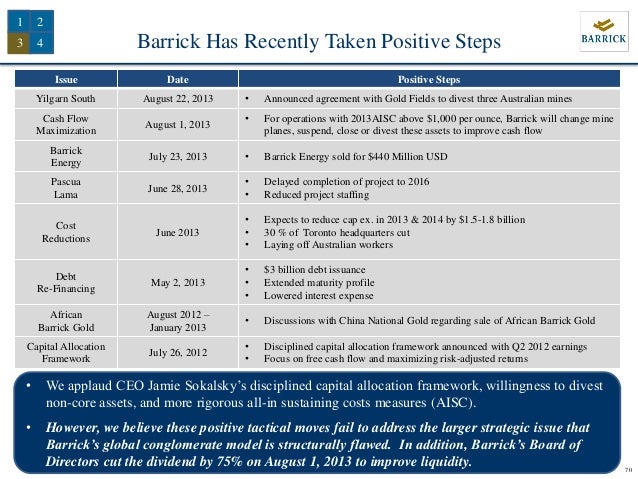analysis of barrick gold corporation issues Reliability engineering general foreman at barrick gold corporation and failure analysis with more than on chronic issues using. analysis of barrick gold corporation issues Reliability engineering general foreman at barrick gold corporation and failure analysis with more than on chronic issues using.