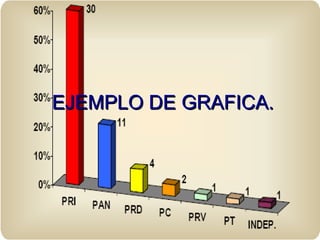 EJEMPLO DE GRAFICA. 