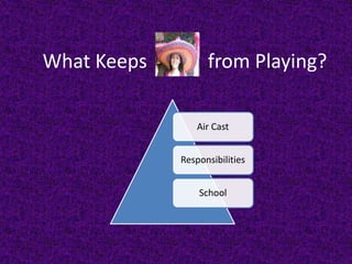 What Keeps		     from Playing? 
