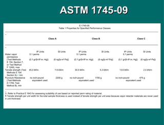 ASTM 1745-09     E-1745-09 Table 1 Properties for Specified Performance Classes ________________________________________________________________________________________________________________________________ Class A  Class B  Class C ________________________________________________________________________________________________________________________________  IP Units  SI Units  IP Units  SI Units  IP Units  SI Units Water vapor  0.1 perms  0.1 perms  0.1 perms permeance (Test Methods  (0.1 gr/[h-ft²-in.·Hg])  (6 ng/[s·m²·Pa])  (0.1 gr/[h-ft²-in.·Hg])  (6 ng/[s·m²·Pa])  (0.1 gr/[h-ft²-in.·Hg])  (6 ng/[s·m²·Pa]) E 154, Section 7, or Test Method F 1249), max Tensile strength (Test  45.0 lbf/in.  7.9 kN/m  30.0 lbf/in.  5.3 kN/m  13.6 lbf/in  2.4 kN/m Methods E 154 Section 9),   min Puncture Resistance  no inch-pound  2200 g    no inch-pound  1700 g  no inch-pound  475 g (Test Methods  equivalent used  equivalent used  equivalent used D 1709, Test Method B), min ________________________________________________________________________________________________________________________________    Refer to Practice E 1643 for assessing suitability of use based on reported perm rating of material. Tensile strength per unit width for the total sample thickness is used instead of tensile strength per unit area because vapor retarder materials are never used in unit thickness       