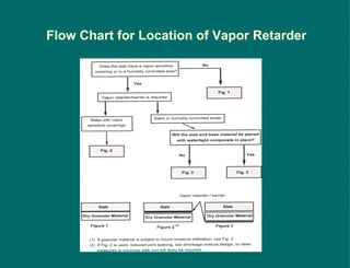 Flow Chart for Location of Vapor Retarder 