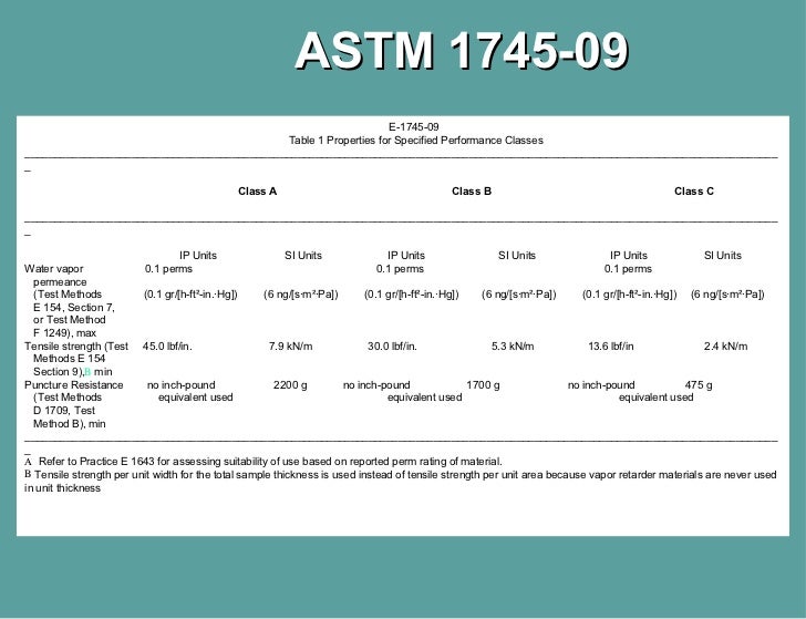 2011 Barrier Bac AIA With Notes