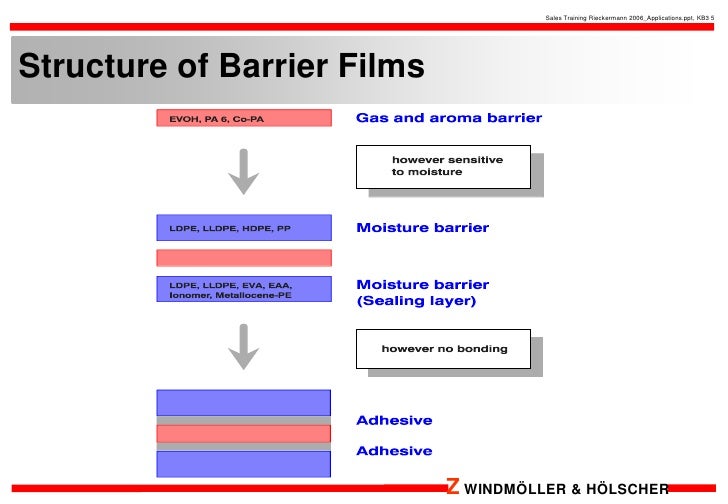 barrier film.pptx