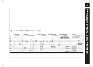 88
CONTROLS
AND
OPERATING
MECHANISMS
Fig. 116 - Accessible heights for various controls.
 
