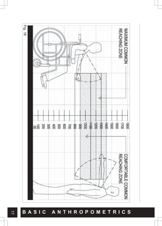 17
Fig.
16
B A S I C A N T H R O P O M E T R I C S
 