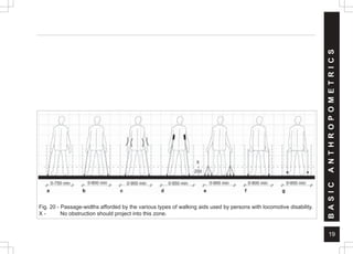 19
B
A
S
I
C
A
N
T
H
R
O
P
O
M
E
T
R
I
C
S
Fig. 20 - Passage-widths afforded by the various types of walking aids used by persons with locomotive disability.
X - No obstruction should project into this zone.
250
X
0-750 min 0-800 min 0-900 min 0-950 min 0-900 min 0-800 min 0-850 min
 