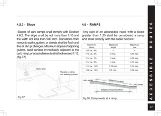 37
4.5.3 - Slope
-Slopes of curb ramps shall comply with Section
4.6.2. The slope shall be not more than 1:10 and
the width not less than 900 mm. Transitions from
rampstowalks,gutters,orstreetsshallbeflushand
freeofabruptchanges.Maximumslopesofadjoining
gutters, road surface immediately adjacent to the
curbramp,oraccessiblerouteshallnotexceed1:12.
(fig.37)
4.6 - RAMPS
.
-Any part of an accessible route with a slope
greater than 1:20 shall be considered a ramp
and shall comply with the table beloww:
Fig.38: Components of a ramp.
Fig.37
A
C
C
E
S
S
I
B
L
E
R
O
U
T
E
S
Maximum
slope
Maximum
length
Maximum
rise
1:20 i.e., 9%
1:16 i.e., 6%
1:14 i.e., 7%
1:12 i.e., 8%
1:10 i.e., 10%
1:08 i.e., 12%
--
8 mts.
5 mts.
2 mts.
1.25 mts.
--
0.50 mts.
0.35 mts.
0.15 mts.
0.12 mts.
0.06 mts.
0.5 mts.
flared side
Planters or other
non walking surface
 