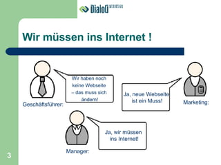 Wir müssen ins Internet ! Geschäftsführer: Wir haben noch  keine Webseite  –  das muss sich  ändern! Ja, neue Webseite  ist ein Muss! Manager: Marketing: Ja, wir müssen  ins Internet! 3 
