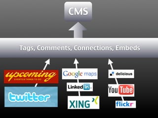 CMS


Tags, Comments, Connections, Embeds
 