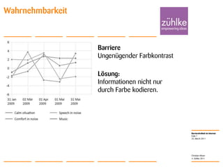 25. March 2011Folie 7Christian MoserWahrnehmbarkeitBarriereUngenügender FarbkontrastLösung: Informationen nicht nur durch Farbe kodieren.