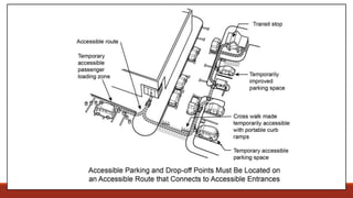 CPWD Guidelines: Barrier Free Environment | PPTX