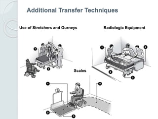Additional Transfer Techniques
Scales
Use of Stretchers and Gurneys Radiologic Equipment
 