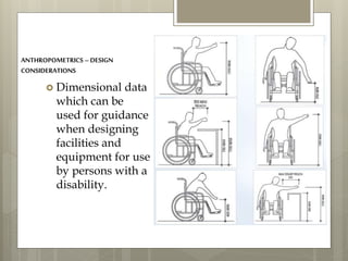 ANTHROPOMETRICS– DESIGN
CONSIDERATIONS
 Dimensional data
which can be
used for guidance
when designing
facilities and
equipment for use
by persons with a
disability.
 
