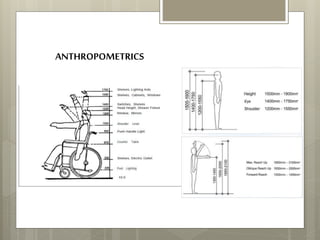 ANTHROPOMETRICS
 