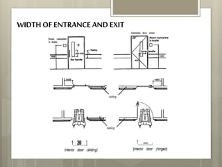 WIDTH OFENTRANCE AND EXIT
 
