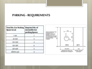 PARKING- REQUIREMENTS
 