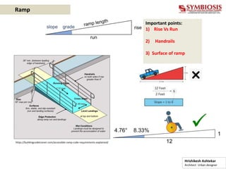 https://buildingcodetrainer.com/accessible-ramp-code-requirements-explained/
Important points:
1) Rise Vs Run
2) Handrails
3) Surface of ramp
Ramp
Hrishikesh Ashtekar
Architect Urban designer
 