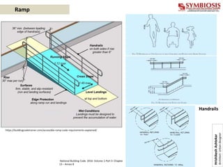 Handrails
https://buildingcodetrainer.com/accessible-ramp-code-requirements-explained/
Ramp
Hrishikesh
Ashtekar
Architect
Urban
designer
National Building Code 2016- Volume 1-Part 3- Chapter
13 – Annex B
 