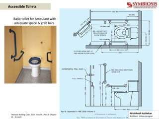 Part 3 - Appendix B – NBC 2016- Volume 1
Basic toilet for Ambulant with
adequate space & grab bars
Accessible Toilets
Hrishikesh Ashtekar
Architect Urban designer
National Building Code 2016- Volume 1-Part 3- Chapter
13 – Annex B
 