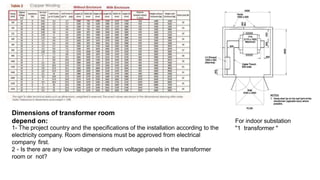 Dimensions of transformer room
depend on:
1- The project country and the specifications of the installation according to the
electricity company. Room dimensions must be approved from electrical
company first.
2 - Is there are any low voltage or medium voltage panels in the transformer
room or not?
For indoor substation
"1 transformer "
 