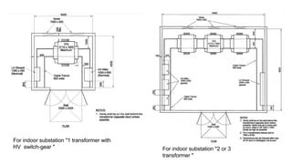 For indoor substation "1 transformer with
HV switch-gear " For indoor substation "2 or 3
transformer "
 