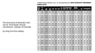The dimensions of Generator room
can be found Easier, through
manufacturer catalogs, for example:
by using Cummins catalog:
 