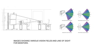 IMAGES SHOWNG VARIOUS VISION FIELDS AND LINE OF SIGHT
FOR MONITORS.
 