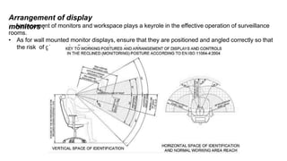 Arrangement of display
monitors :
 Arrangement of monitors and workspace plays a keyrole in the effective operation of surveillance
rooms.
• As for wall mounted monitor displays, ensure that they are positioned and angled correctly so that
the risk of glare and reflection can be reduced.
 