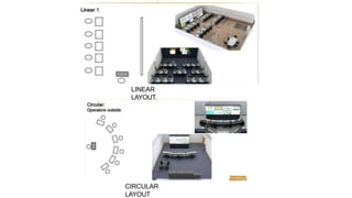 LINEAR
LAYOUT.
CIRCULAR
LAYOUT
 