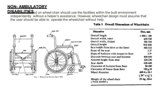 NON- AMBULATORY
DISABILITIES
• Persons restricted on wheel chair should use the facilities within the built environment
independently without a helper’s assistance. However, wheelchair design must assume that
the user should be able to operate the wheelchair without help.
 