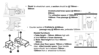 • Desk for wheelchair users, a section should be @ 750mm –
900mm
Unobstructed knee space @ 600mm –
650mm
The utilization space of 1500mm x
1500mm Free passage @ 900mm
min.
• Counter section of Cafeteria @ 900mm
passage way @ 900mm min. preferable 1200mm
Hostel furniture
1.Table Height – 700mm -800mm high with
at least 600mm of knee clearance.
2. Beds- Bed height from floor 450mm -
500mm.
3.Desk clear floor space: 700mm x 1200mm
clear 4.Bed transfer space: Clear transfer
space should be in between 750mm -
1200mm from a wheelchair to the bed.
 