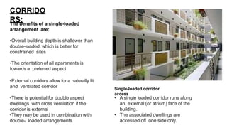 The benefits of a single-loaded
arrangement are:
•Overall building depth is shallower than
double-loaded, which is better for
constrained sites
•The orientation of all apartments is
towards a preferred aspect
•External corridors allow for a naturally lit
and ventilated corridor
•There is potential for double aspect
dwellings with cross ventilation if the
corridor is external
•They may be used in combination with
double- loaded arrangements.
• A single loaded corridor runs along
an external (or atrium) face of the
building.
• The associated dwellings are
accessed off one side only.
Single-loaded corridor
access
CORRIDO
RS:
 