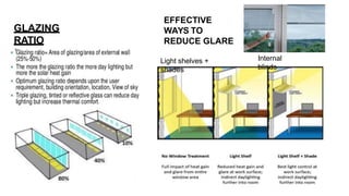 GLAZING
RATIO
EFFECTIVE
WAYS TO
REDUCE GLARE
Internal
blinds
Light shelves +
shades
 