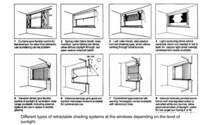 Different types of retractable shading systems at the windows depending on the level of
sunlight.
 