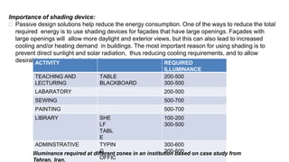 Importance of shading device:
 Passive design solutions help reduce the energy consumption. One of the ways to reduce the total
required energy is to use shading devices for façades that have large openings. Façades with
large openings will allow more daylight and exterior views, but this can also lead to increased
cooling and/or heating demand in buildings. The most important reason for using shading is to
prevent direct sunlight and solar radiation, thus reducing cooling requirements, and to allow
desirable solar gains in the heating seasons.
ACTIVITY REQUIRED
ILLUMINANCE
TEACHING AND
LECTURING
TABLE
BLACKBOARD
200-500
300-500
LABARATORY 200-500
SEWING 500-700
PAINTING 500-700
LIBRARY SHE
LF
TABL
E
100-200
300-500
ADMINSTRATIVE TYPIN
G
OFFIC
300-600
200-500
Illuminance required at different zones in an institution based on case study from
Tehran, Iran.
 