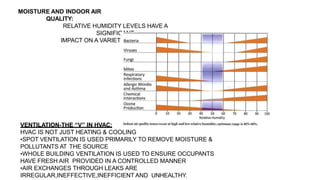 MOISTURE AND INDOOR AIR
QUALITY:
RELATIVE HUMIDITY LEVELS HAVE A
SIGNIFICANT
IMPACT ON A VARIETY OF IAQ ISSUES
VENTILATION-THE “V” IN HVAC:
HVAC IS NOT JUST HEATING & COOLING
•SPOT VENTILATION IS USED PRIMARILY TO REMOVE MOISTURE &
POLLUTANTS AT THE SOURCE
•WHOLE BUILDING VENTILATION IS USED TO ENSURE OCCUPANTS
HAVE FRESH AIR PROVIDED IN A CONTROLLED MANNER
•AIR EXCHANGES THROUGH LEAKS ARE
IRREGULAR,INEFFECTIVE,INEFFICIENT AND UNHEALTHY.
 
