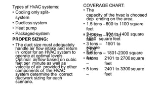 Types of HVAC systems:
• Cooling only split-
system
• Ductless system
• Heat pump
• Packaged-system
PROPER SIZING:
• The duct size must adequately
handle air flow intake and return
in order for an HVAC system to
operate at optimal levels.
Optimal airflow based on cubic
feet per minute as well as
velocity of air provided by other
components of the HVAC
system determine the correct
ductwork sizing for each
scenario.
COVERAGE CHART:
• The
capacity of the hvac is choosed
dep ending on the area.
• 1.5 tons –600 to 1100 square
feet
• 2-tons – 901 to 1400 square
feet
• 2.5-tons –1201 to
1650 square feet
• 3 tons – 1501 to
2100
square
feet
• 3.5 tons – 1801-2300 square
feet
• 4 tons
–
• 5 tons
–
2101 to 2700square
feet
2401 to 3300square
feet
 