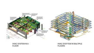 HVAC SYSYTEM IN MULTIPLE
FLOORS
HVAC SYSTEM IN A
FLOOR
 