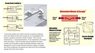 To provide safety, the routes must be properly protected
from the effects of fire and smoke for an acceptable time
period, usually a minimum of 60 minutes. This can be
achieved by: - Compartmentation - Fire resistance of escape
route structure - Use of smoke control systems to keep
smoke out of escape routes Protected escape routes are
designed in such a way that they lead to a place of safety,
and once inside the occupants are safe from the immediate
danger from fire and smoke.
 