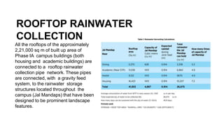 ROOFTOP RAINWATER
COLLECTION
All the rooftops of the approximately
2,21,000 sq m of built up area of
Phase IA campus buildings (both
housing and academic buildings) are
connected to a rooftop rainwater
collection pipe network. These pipes
are connected, with a gravity feed
system, to the rainwater storage
structures located throughout the
campus (Jal Mandaps) that have been
designed to be prominent landscape
features.
 